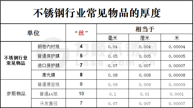 一絲等于多少毫米？