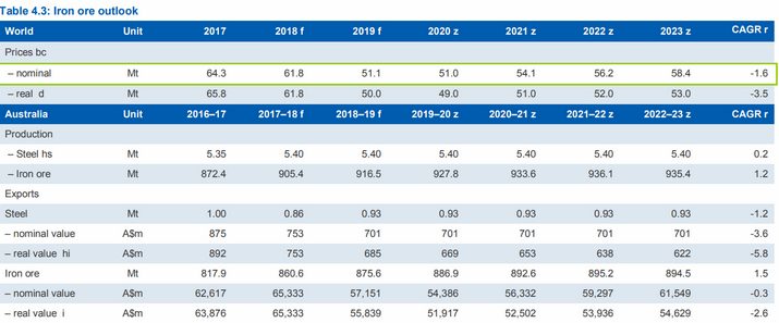 中國鐵礦石進口量預(yù)計