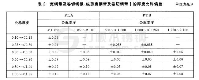 寬鋼帶、卷切鋼板、縱剪寬鋼帶及卷切鋼帶厚度允許偏差