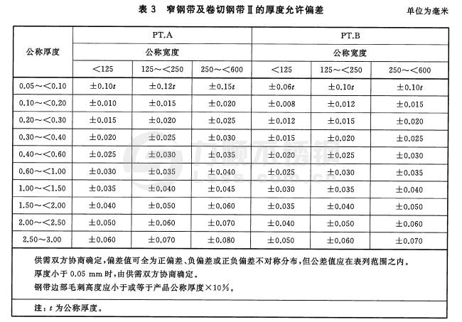 冷軋不銹鋼窄鋼帶、卷切鋼帶的厚度允許偏差